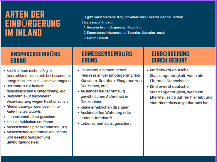 Wie kann ich eingebürgert werden? Arten der Einbürgerung. Ermessenseinbürgerung und Anspruchseinbürgerung