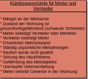 Wie kann man einen Mietvertrag kündigen