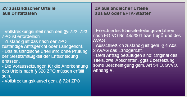 ZV_AuslaendischeUrteile