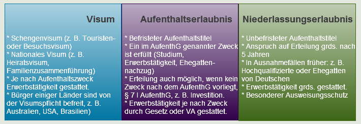 Auslanderrecht Das Heiratsvisum Und Der Ehegattennachzug Zu Deutschen