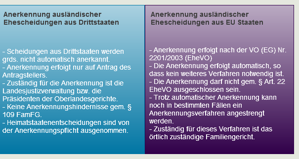 Recognition_of_foreign_divorces