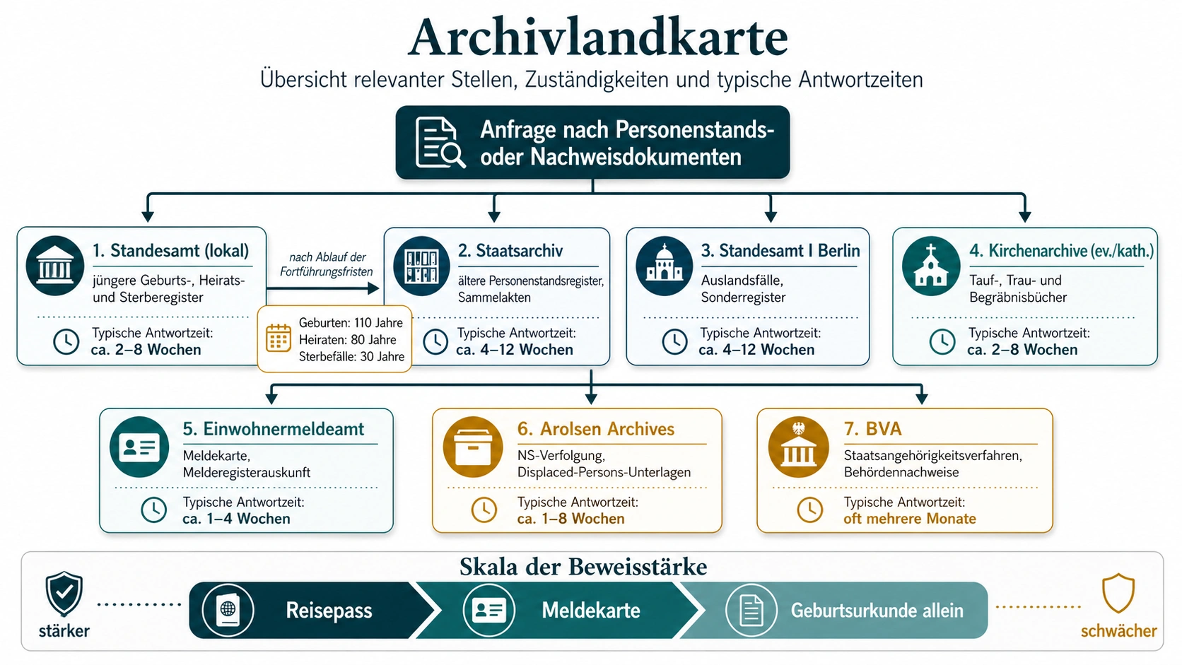 Archivlandkarte