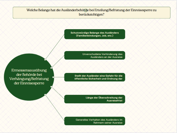 Ausländerrecht Nachträgliche Befristung der Ausweisung und Antrag nach § 11 Abs. 4 AufEnthG n. F.