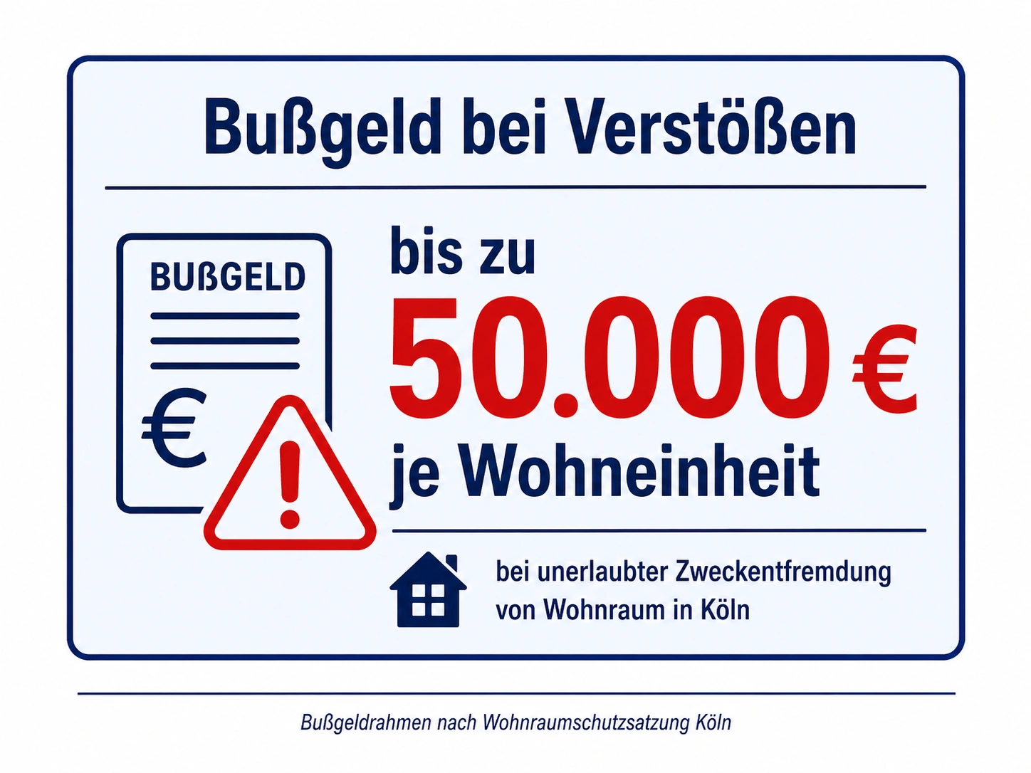 Warnsymbol mit Geldbetrag: Bußgeld bis zu 50.000 Euro pro Wohneinheit bei unerlaubter Zweckentfremdung in Köln