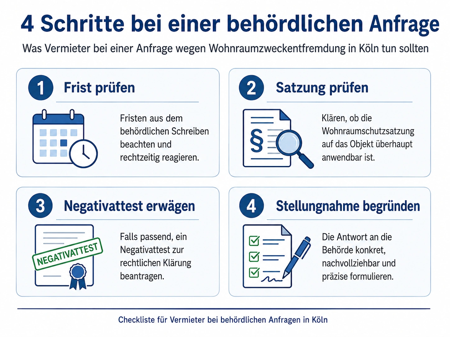Checkliste mit vier Schritten für Vermieter nach Erhalt einer behördlichen Anfrage wegen Wohnraumzweckentfremdung in Köln