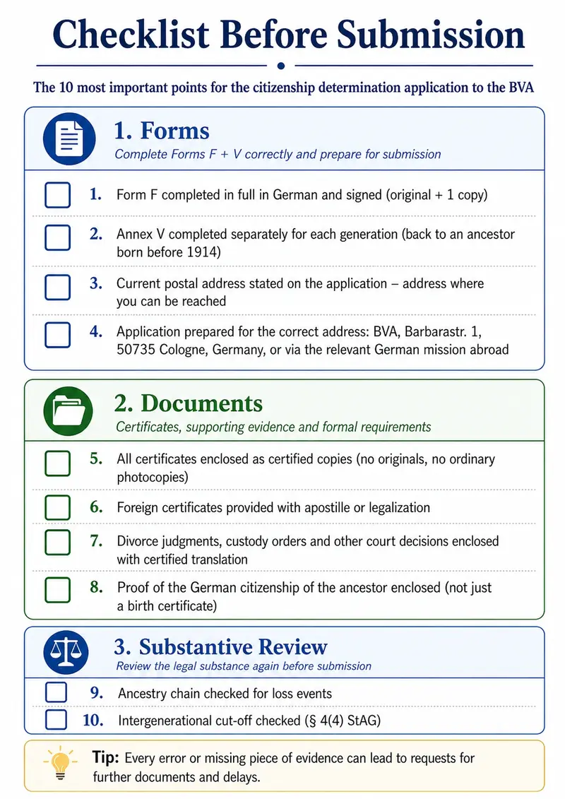 Infographic with ten checkpoints before submitting an application for assessment to the BVA, grouped by forms, documents, and content review.