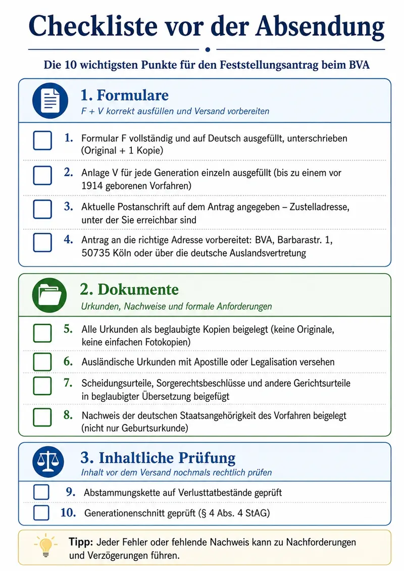 Infografik mit zehn Prüfpunkten vor der Absendung eines Feststellungsantrags beim BVA, gruppiert nach Formularen, Dokumenten und inhaltlicher Prüfung.
