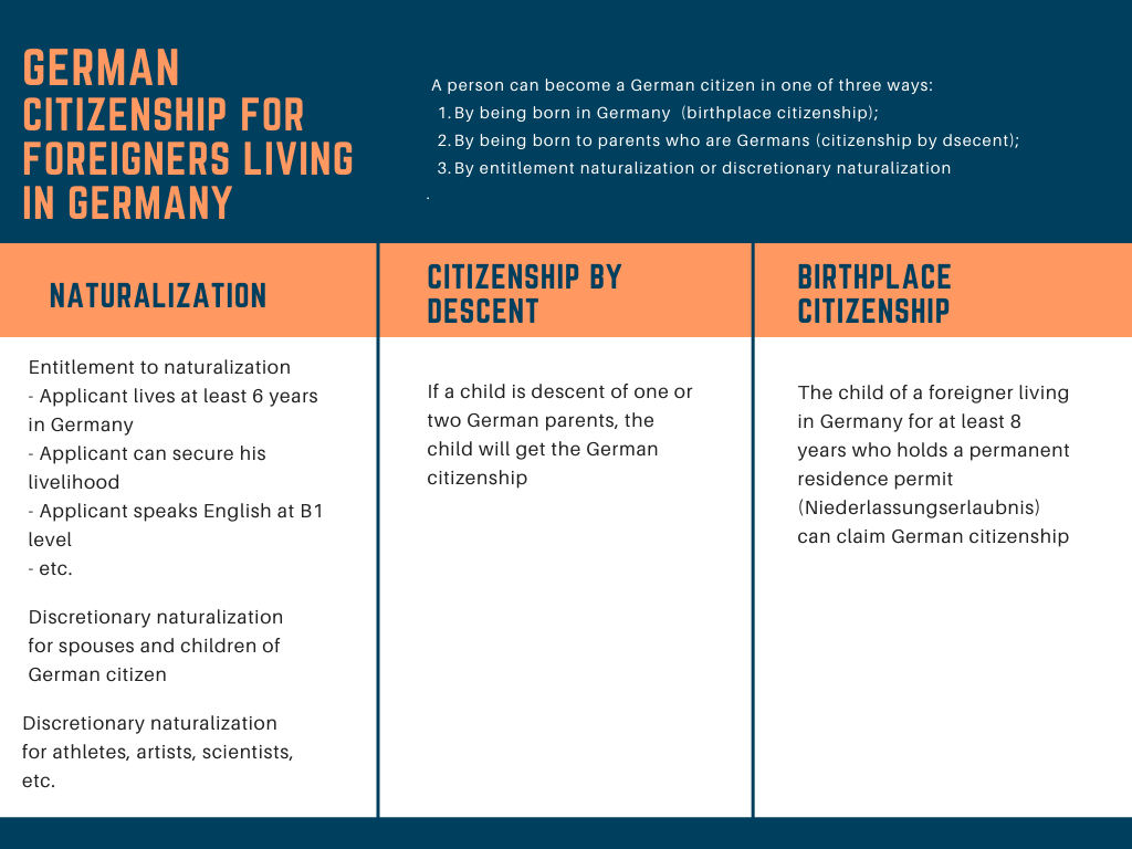 German Citizenship law German citizenship for foreigners residing in
