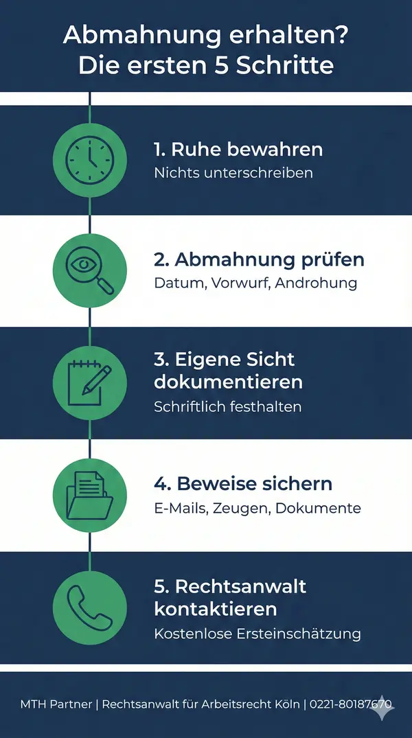 Infografik: 5 Schritte nach Erhalt einer Abmahnung