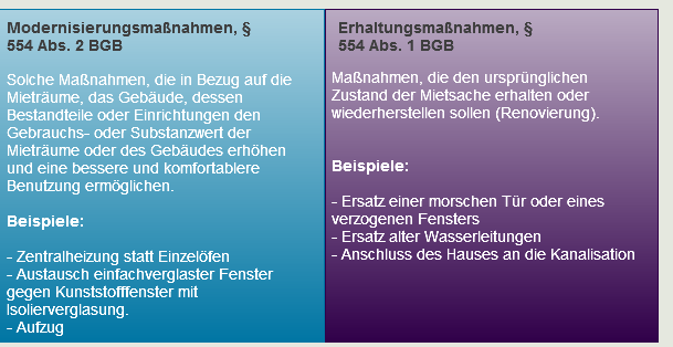 Modernisierungsmassnahmen_Erhaltungsmassnahmen