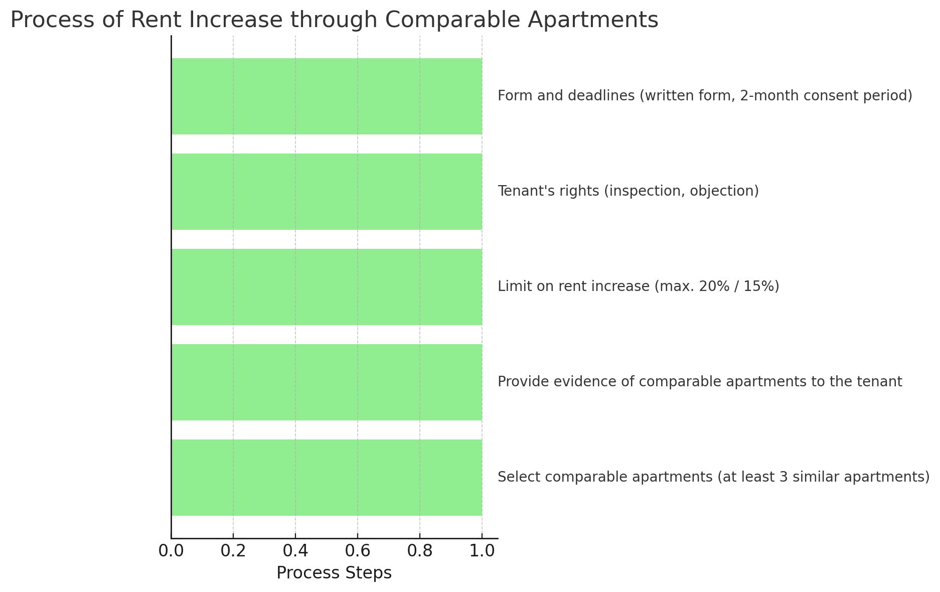 Tenancy Law: Rent Increase by Citing Comparable Apartments ...