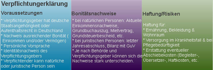 Verpflichtungserklärung