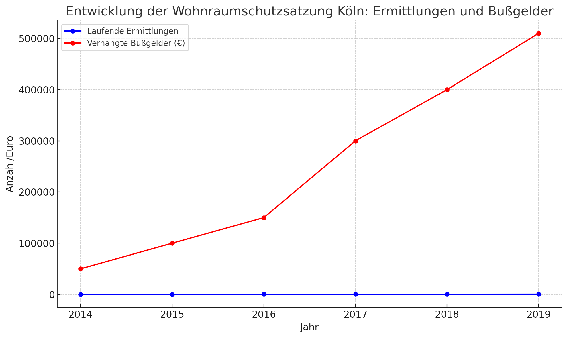 Housing protection statutes Cologne