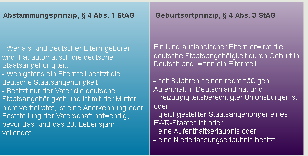 descent_place_of_birth_principle