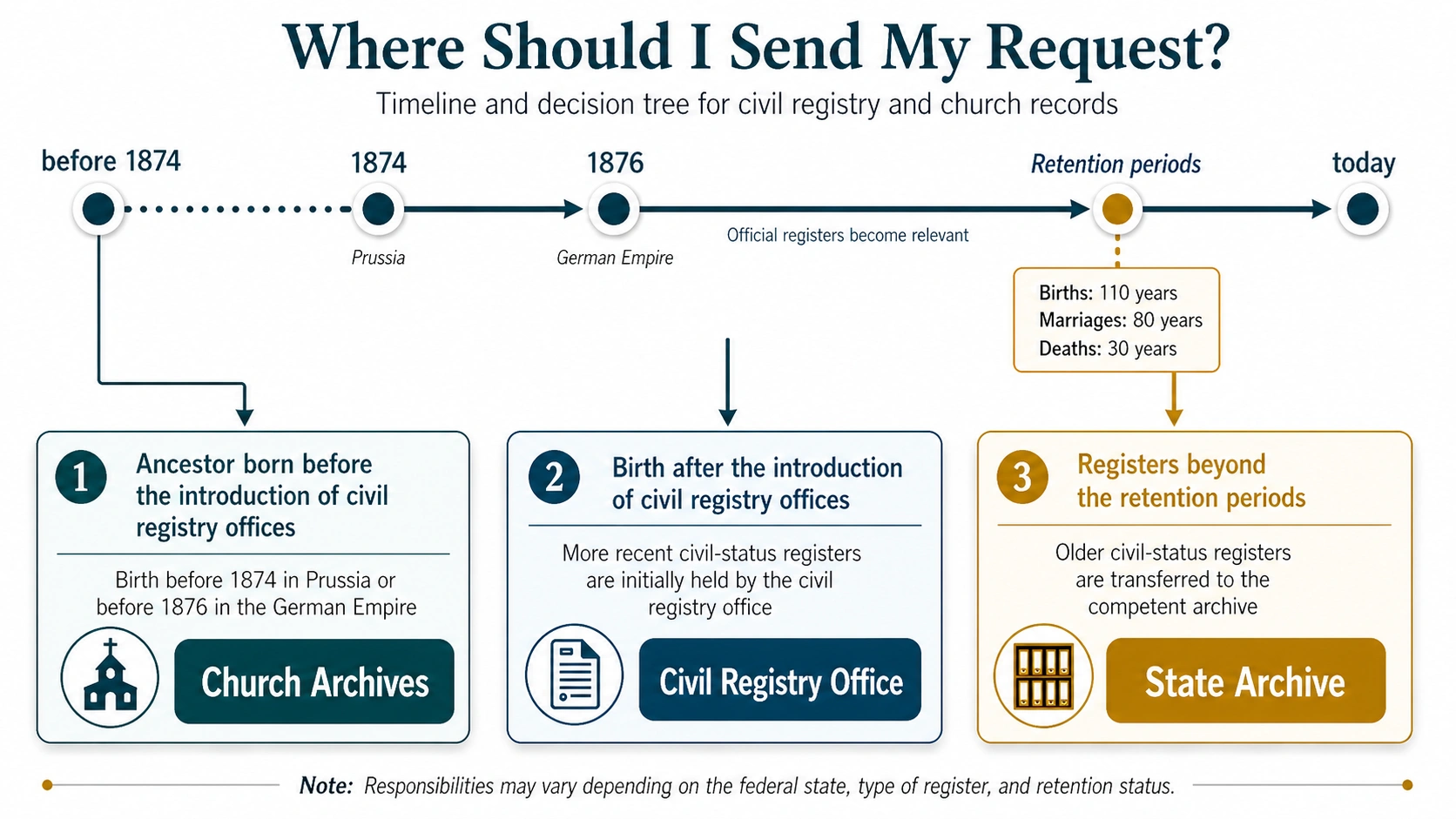 Where should I direct my query?