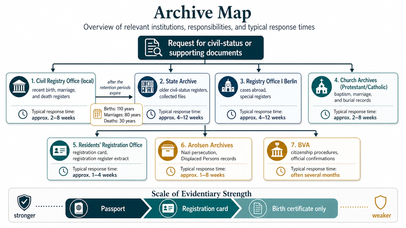 Archive map