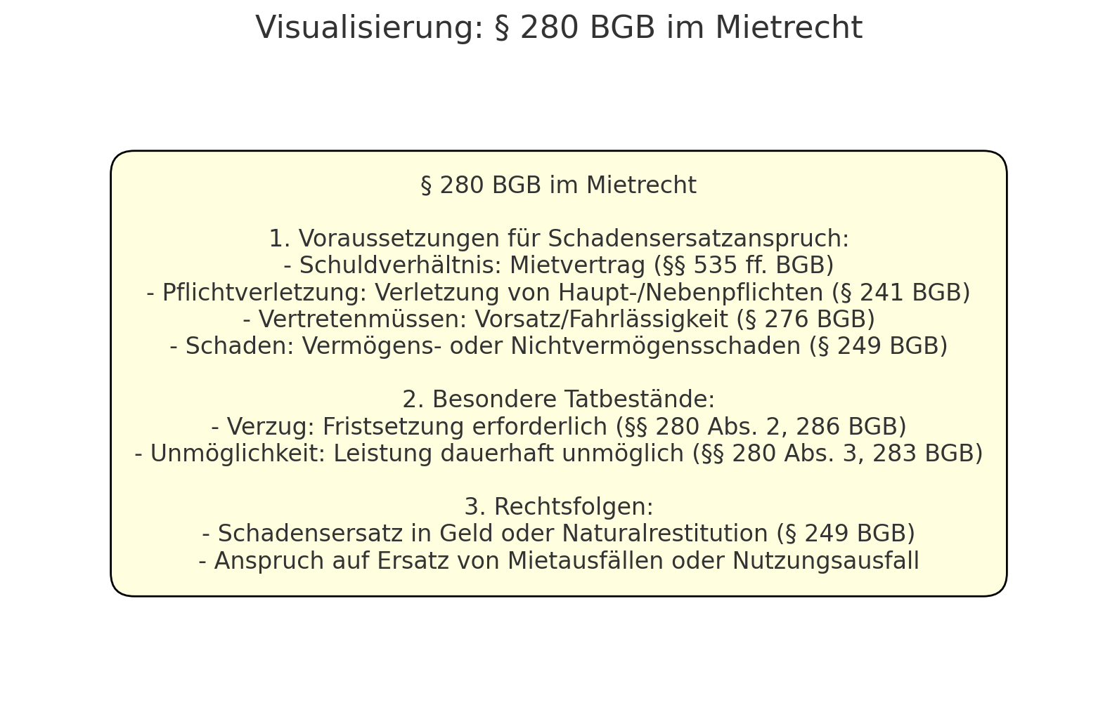 Schadensersatz_Mietrecht